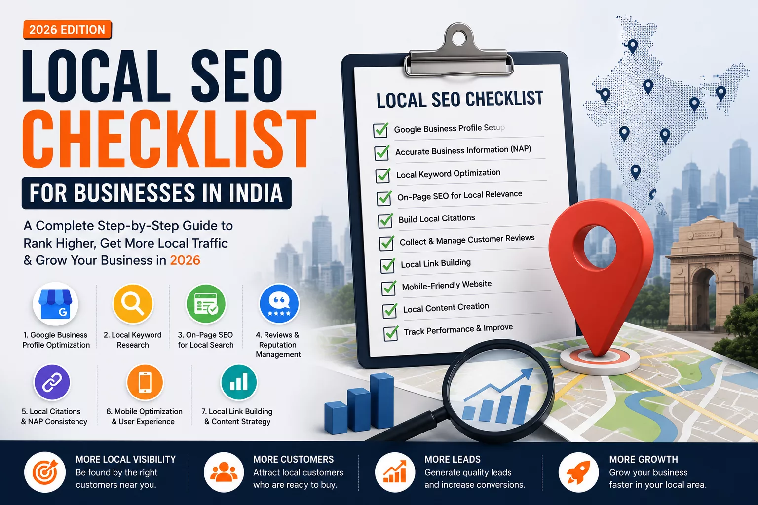 local SEO checklist for Indian Businesses
