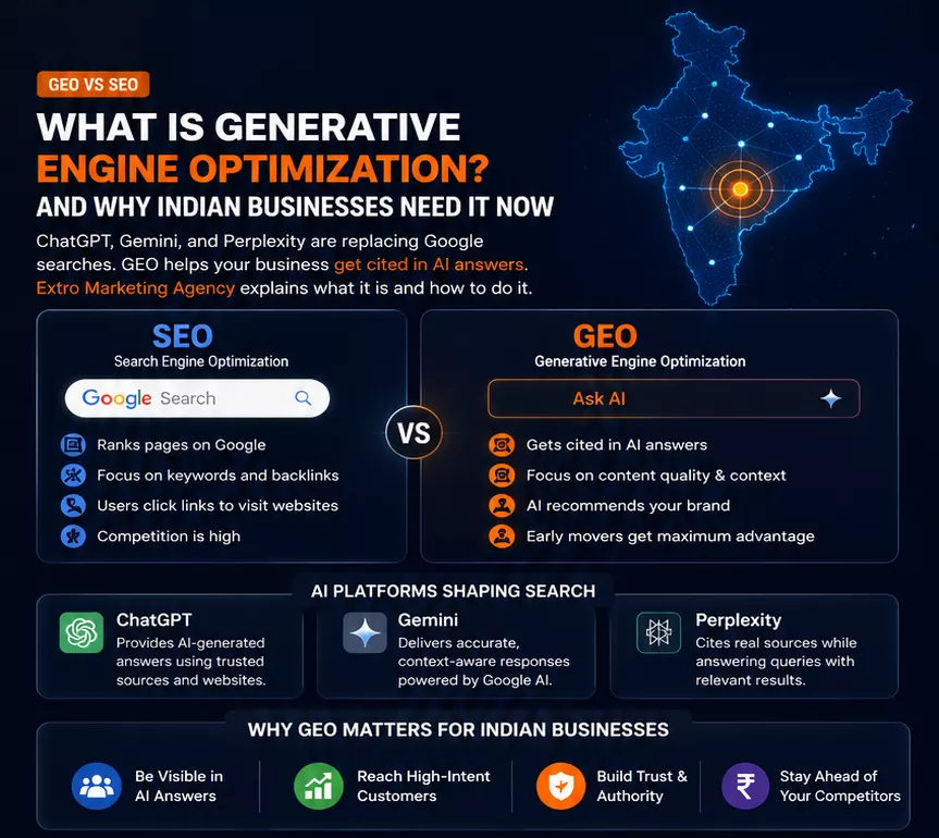 Generative Engine Optimization India