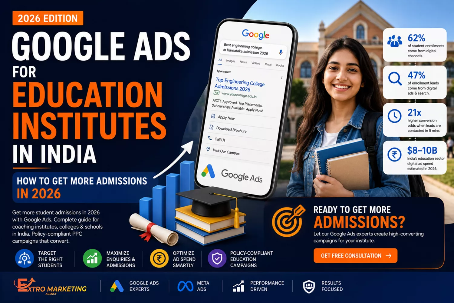 Google Ads for education institutes