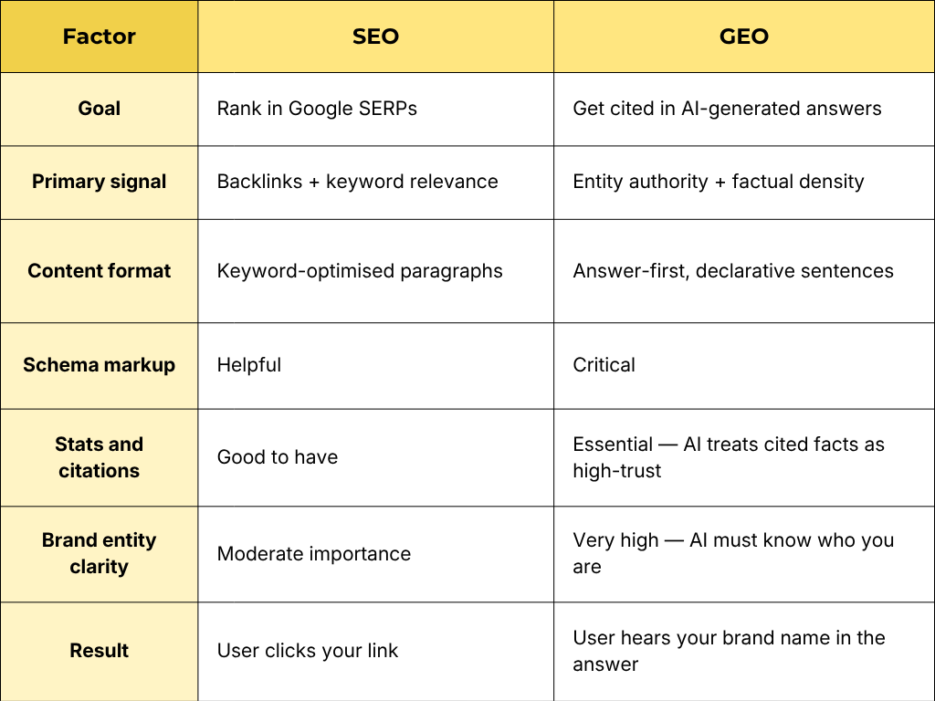 SEO vs GEO